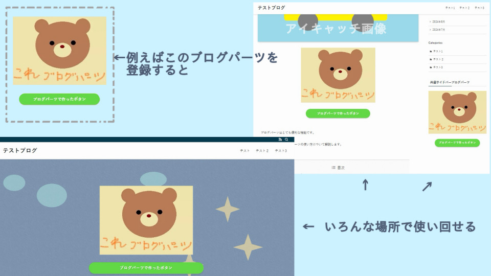 ブログパーツの使い道の図