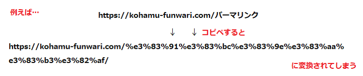 日本語のパーマリンクが英数字記号の羅列になってしまった例